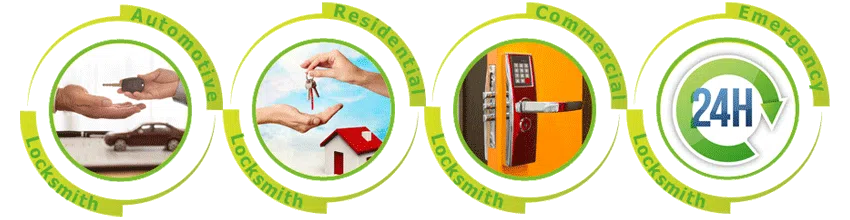 Father Son Locksmith Store Sellersburg, IN 812-302-2256 - ab-cont-01